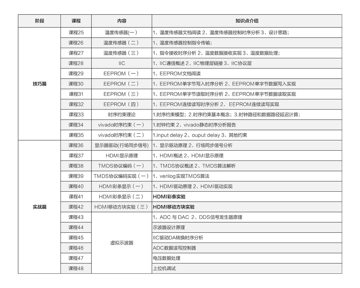 校企合作丨成都大学签约仪式——探索FPGA协同育人新路径 画好校企合作同心圆